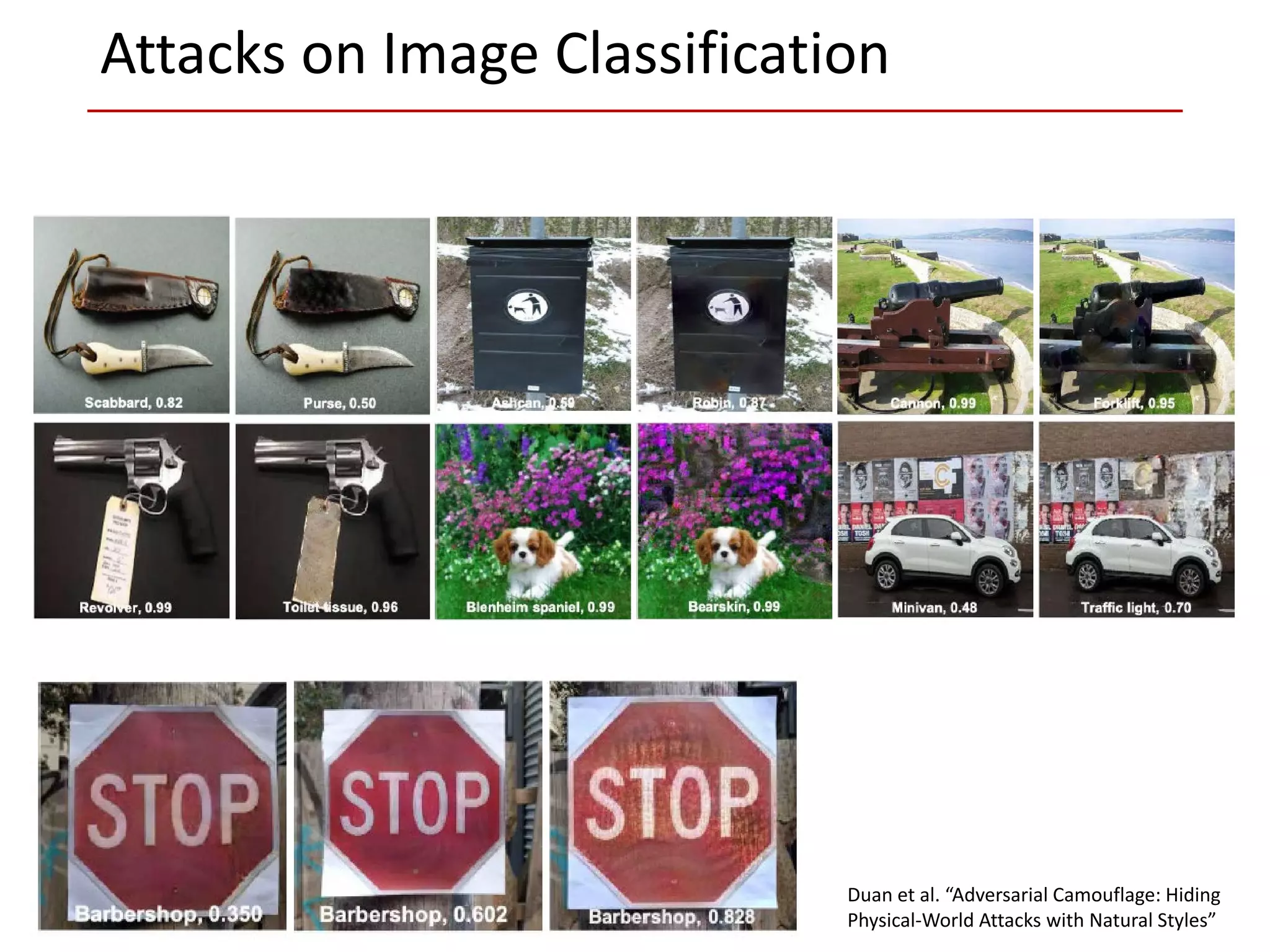 Attacks on Image Classification
Duan et al. “Adversarial Camouflage: Hiding
Physical-World Attacks with Natural Styles”
 