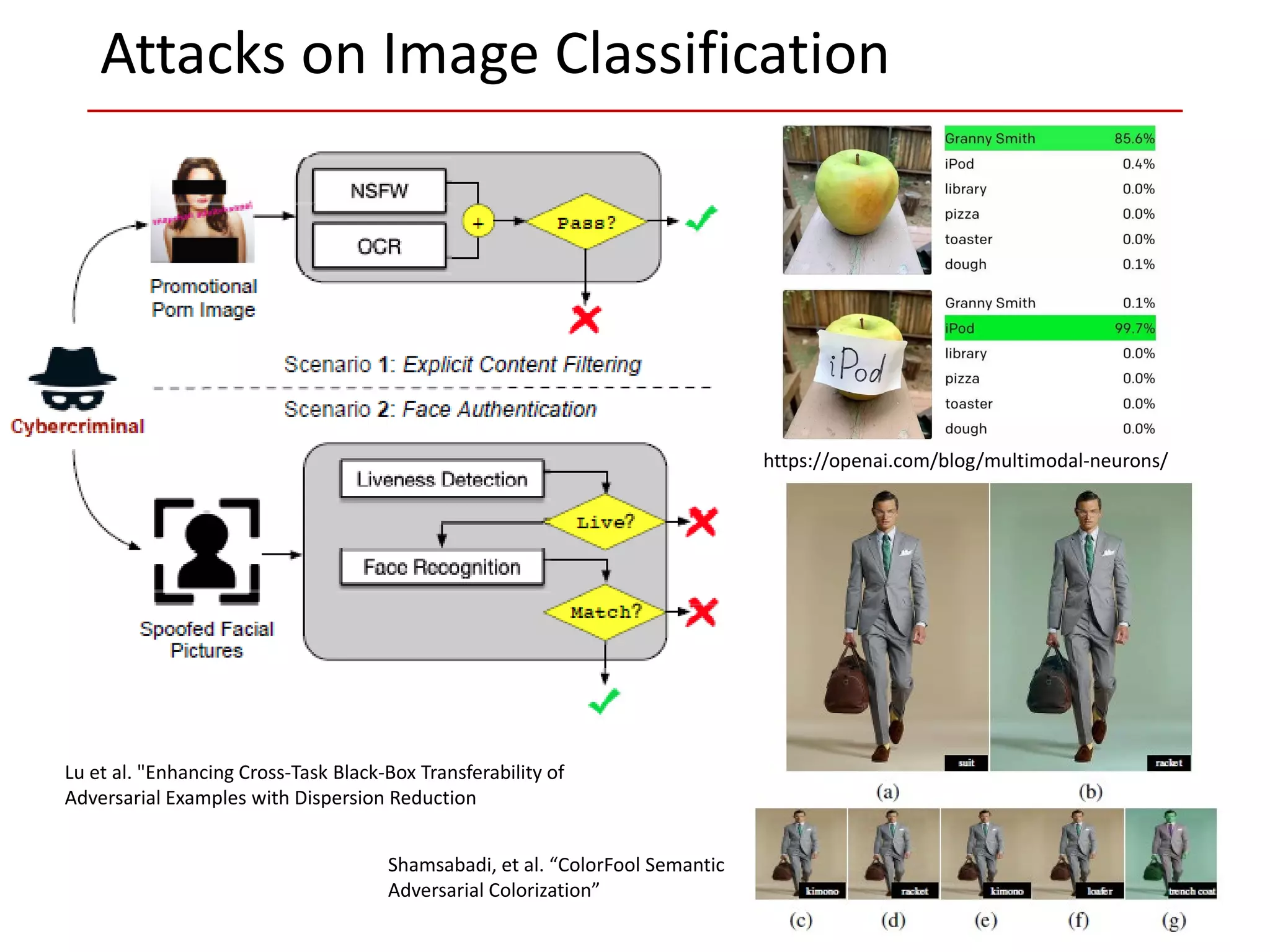 Attacks on Image Classification
Lu et al. "Enhancing Cross-Task Black-Box Transferability of
Adversarial Examples with Dispersion Reduction
https://openai.com/blog/multimodal-neurons/
Shamsabadi, et al. “ColorFool Semantic
Adversarial Colorization”
 