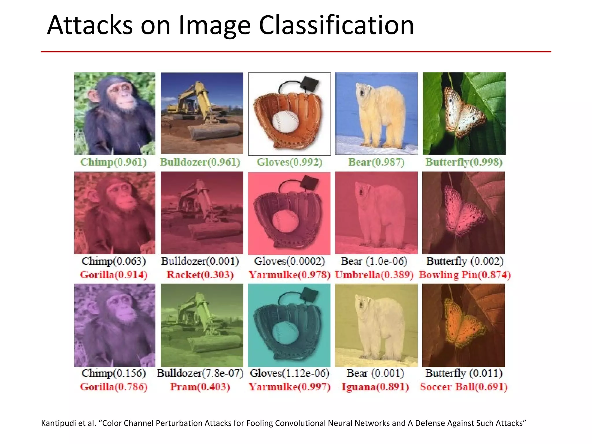 Attacks on Image Classification
Kantipudi et al. “Color Channel Perturbation Attacks for Fooling Convolutional Neural Networks and A Defense Against Such Attacks”
 