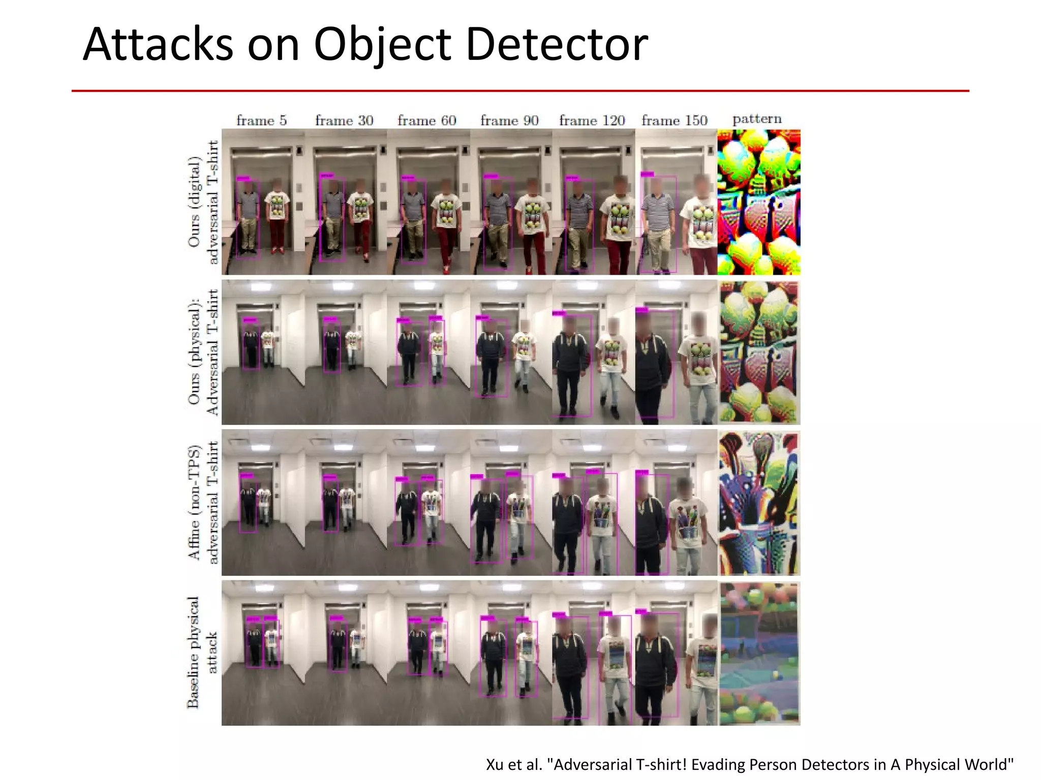 Attacks on Object Detector
Xu et al. "Adversarial T-shirt! Evading Person Detectors in A Physical World"
 