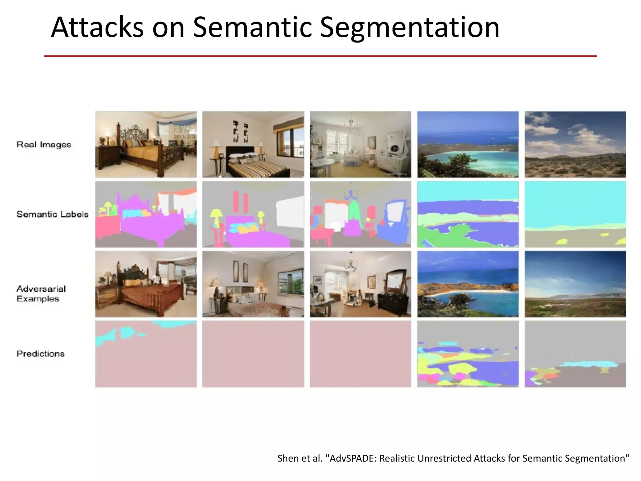 Attacks on Semantic Segmentation
Shen et al. "AdvSPADE: Realistic Unrestricted Attacks for Semantic Segmentation"
 