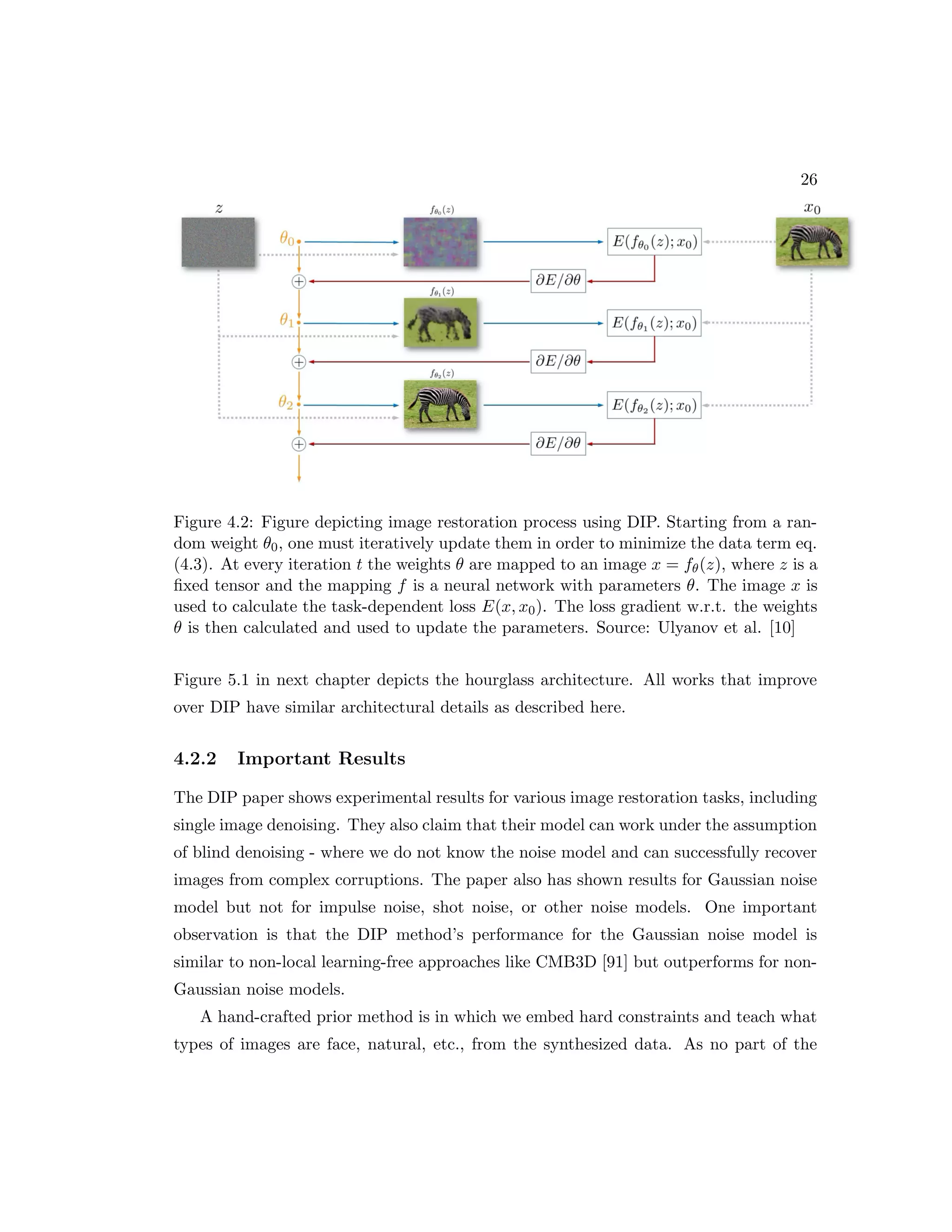 26 Figure 4.2: Figure depicting image restoration process using DIP. Starting from a ran- dom weight θ0, one must iteratively update them in order to minimize the data term eq. (4.3). At every iteration t the weights θ are mapped to an image x = fθ(z), where z is a fixed tensor and the mapping f is a neural network with parameters θ. The image x is used to calculate the task-dependent loss E(x, x0). The loss gradient w.r.t. the weights θ is then calculated and used to update the parameters. Source: Ulyanov et al. [10] Figure 5.1 in next chapter depicts the hourglass architecture. All works that improve over DIP have similar architectural details as described here. 4.2.2 Important Results The DIP paper shows experimental results for various image restoration tasks, including single image denoising. They also claim that their model can work under the assumption of blind denoising - where we do not know the noise model and can successfully recover images from complex corruptions. The paper also has shown results for Gaussian noise model but not for impulse noise, shot noise, or other noise models. One important observation is that the DIP method’s performance for the Gaussian noise model is similar to non-local learning-free approaches like CMB3D [91] but outperforms for non- Gaussian noise models. A hand-crafted prior method is in which we embed hard constraints and teach what types of images are face, natural, etc., from the synthesized data. As no part of the 
