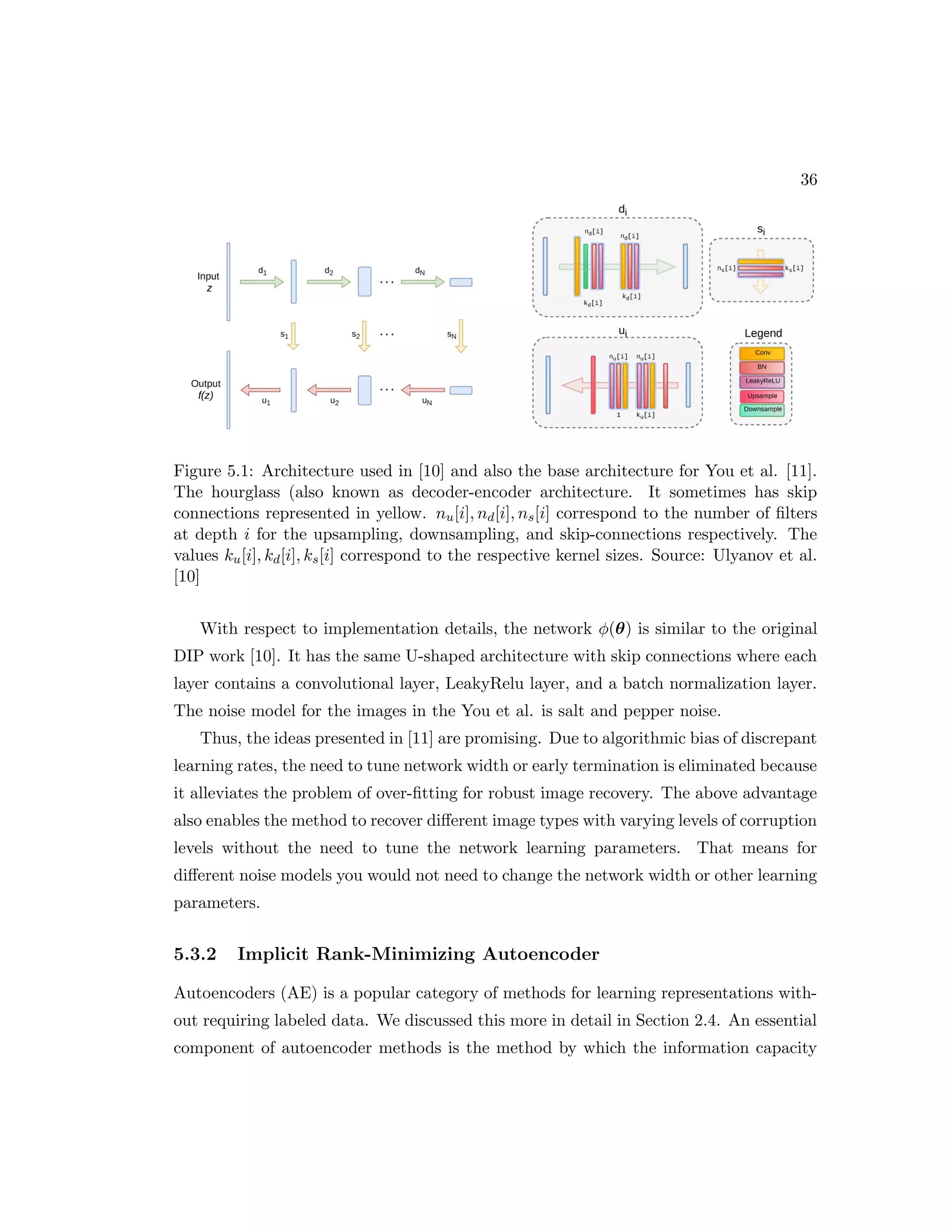 36 Figure 5.1: Architecture used in [10] and also the base architecture for You et al. [11]. The hourglass (also known as decoder-encoder architecture. It sometimes has skip connections represented in yellow. nu[i], nd[i], ns[i] correspond to the number of filters at depth i for the upsampling, downsampling, and skip-connections respectively. The values ku[i], kd[i], ks[i] correspond to the respective kernel sizes. Source: Ulyanov et al. [10] With respect to implementation details, the network φ(θ) is similar to the original DIP work [10]. It has the same U-shaped architecture with skip connections where each layer contains a convolutional layer, LeakyRelu layer, and a batch normalization layer. The noise model for the images in the You et al. is salt and pepper noise. Thus, the ideas presented in [11] are promising. Due to algorithmic bias of discrepant learning rates, the need to tune network width or early termination is eliminated because it alleviates the problem of over-fitting for robust image recovery. The above advantage also enables the method to recover different image types with varying levels of corruption levels without the need to tune the network learning parameters. That means for different noise models you would not need to change the network width or other learning parameters. 5.3.2 Implicit Rank-Minimizing Autoencoder Autoencoders (AE) is a popular category of methods for learning representations with- out requiring labeled data. We discussed this more in detail in Section 2.4. An essential component of autoencoder methods is the method by which the information capacity 