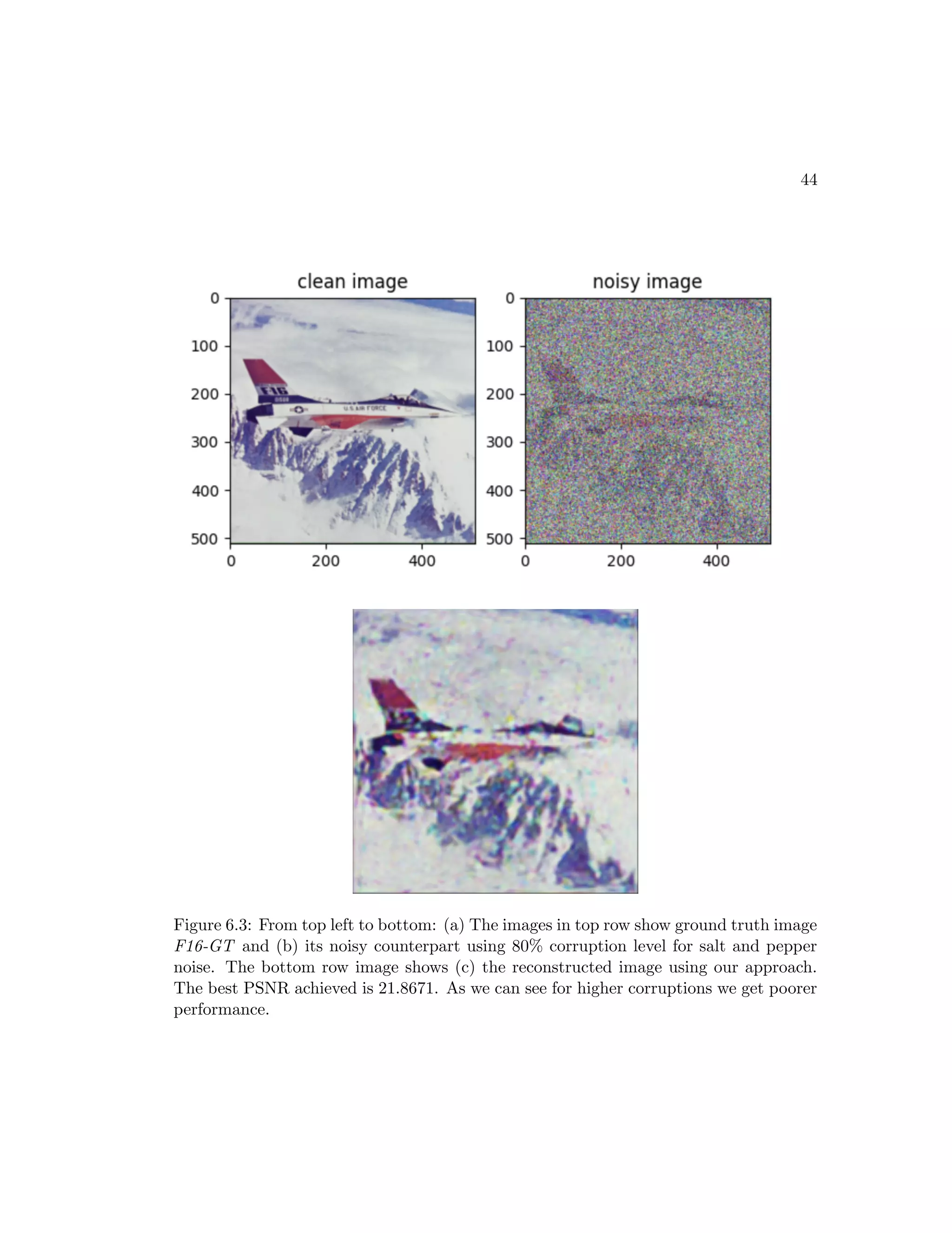 44 Figure 6.3: From top left to bottom: (a) The images in top row show ground truth image F16-GT and (b) its noisy counterpart using 80% corruption level for salt and pepper noise. The bottom row image shows (c) the reconstructed image using our approach. The best PSNR achieved is 21.8671. As we can see for higher corruptions we get poorer performance. 