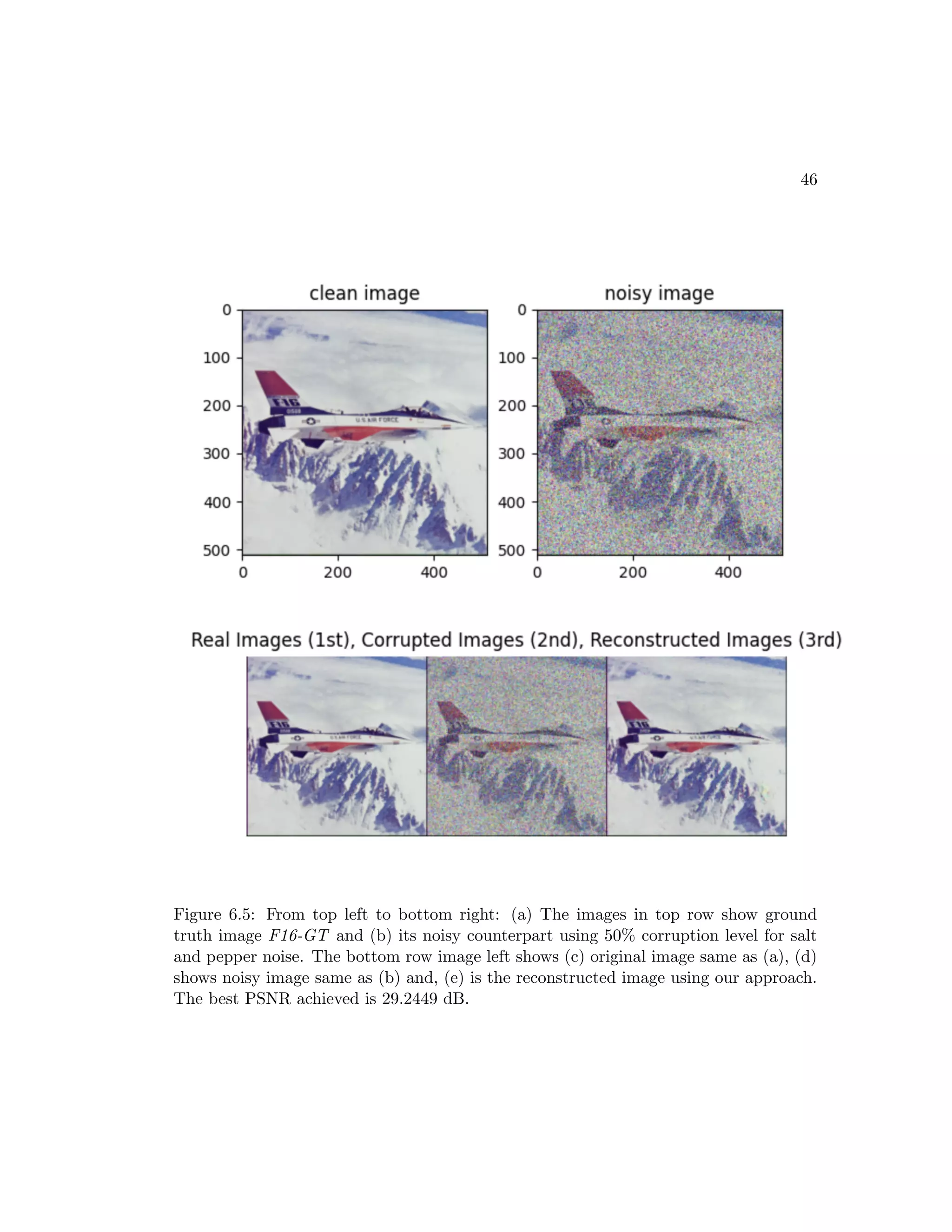 46 Figure 6.5: From top left to bottom right: (a) The images in top row show ground truth image F16-GT and (b) its noisy counterpart using 50% corruption level for salt and pepper noise. The bottom row image left shows (c) original image same as (a), (d) shows noisy image same as (b) and, (e) is the reconstructed image using our approach. The best PSNR achieved is 29.2449 dB. 