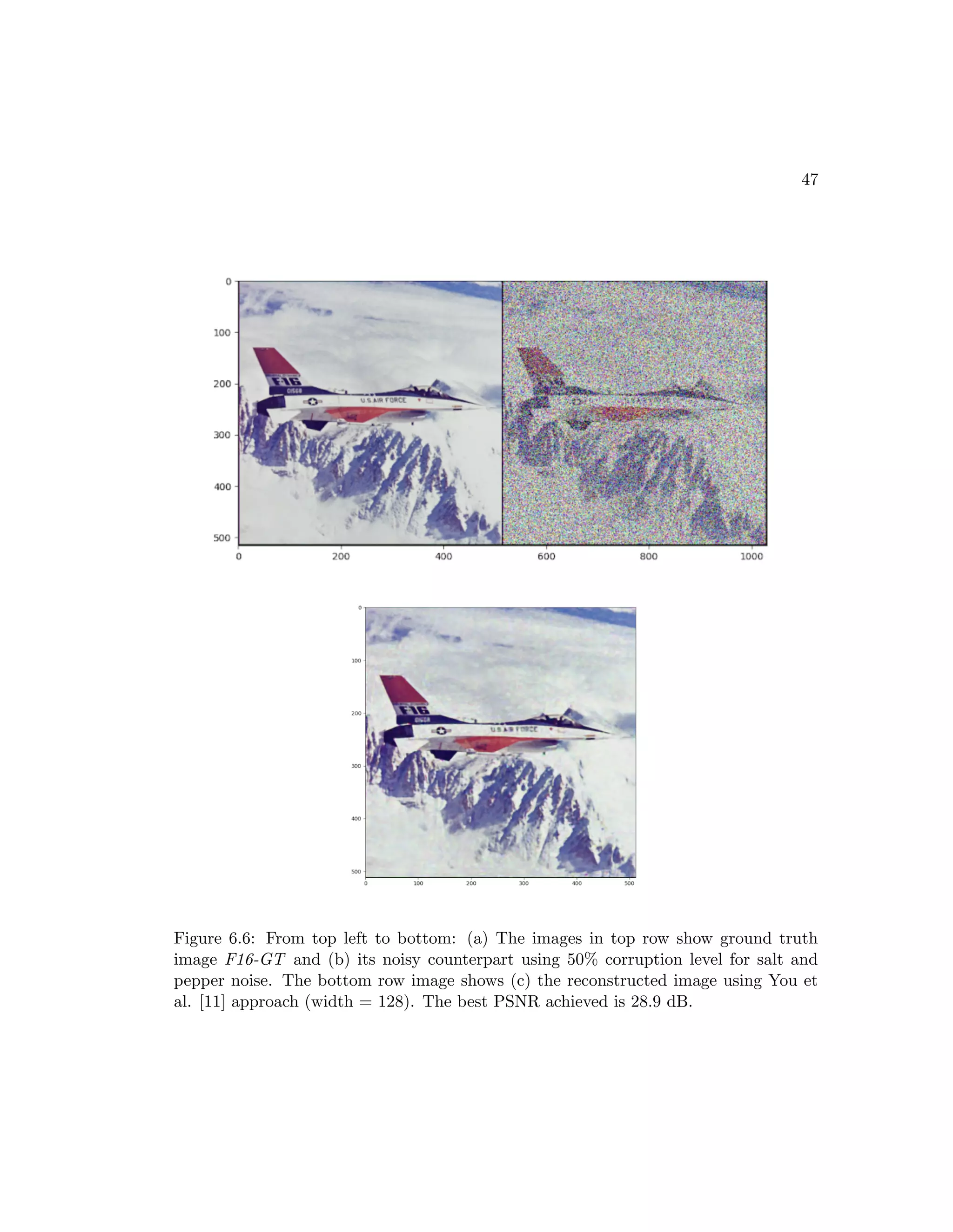 47 Figure 6.6: From top left to bottom: (a) The images in top row show ground truth image F16-GT and (b) its noisy counterpart using 50% corruption level for salt and pepper noise. The bottom row image shows (c) the reconstructed image using You et al. [11] approach (width = 128). The best PSNR achieved is 28.9 dB. 