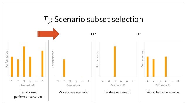 Robustness metrics: How are they calculated and when should they be used?