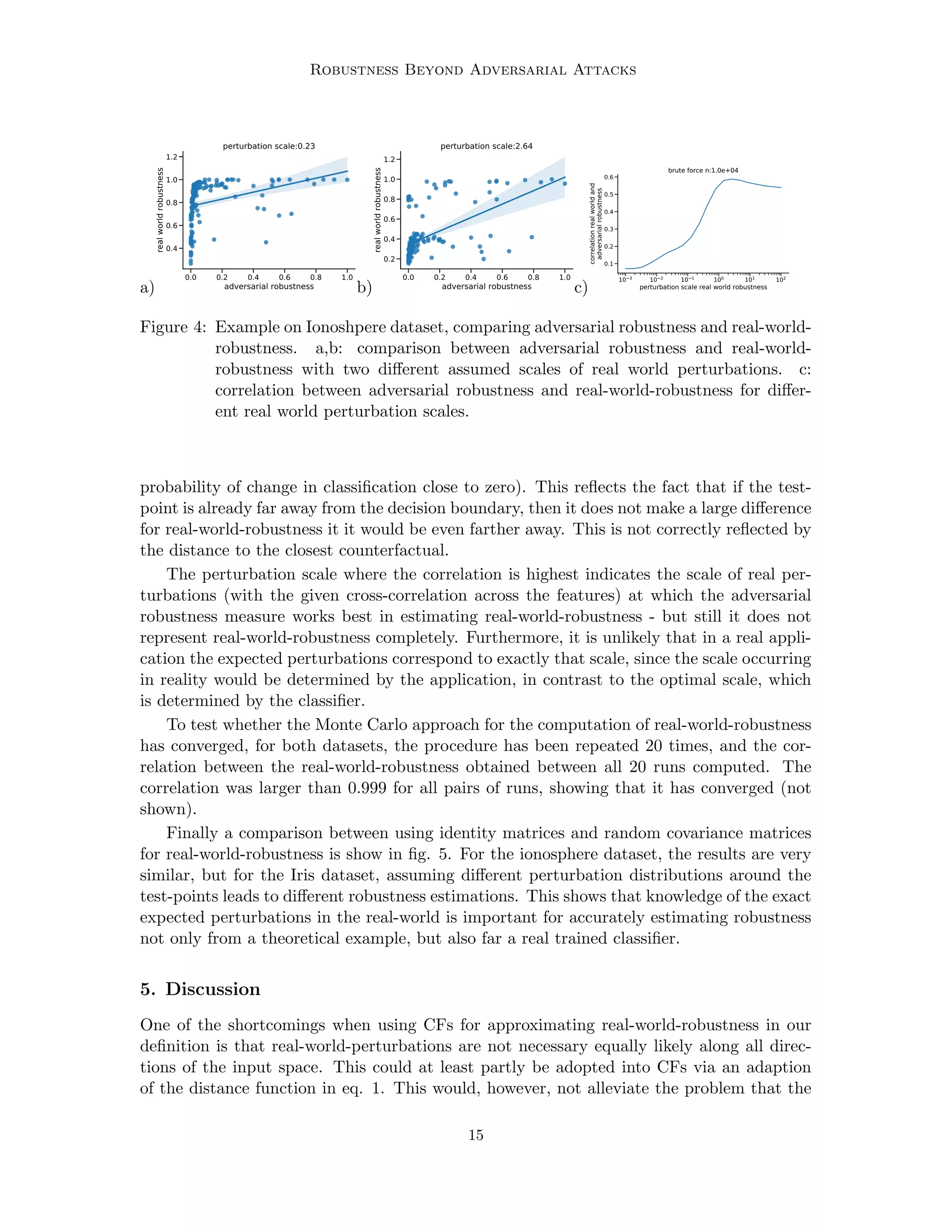 Robustness Beyond Adversarial Attacks
a)
0.0 0.2 0.4 0.6 0.8 1.0
adversarial robustness
0.4
0.6
0.8
1.0
1.2
real
world
robustness
perturbation scale:0.23
b)
0.0 0.2 0.4 0.6 0.8 1.0
adversarial robustness
0.2
0.4
0.6
0.8
1.0
1.2
real
world
robustness
perturbation scale:2.64
c)
10 3 10 2 10 1 100 101 102
perturbation scale real world robustness
0.1
0.2
0.3
0.4
0.5
0.6
correlation
real
world
and
adversarial
robustness
brute force n:1.0e+04
Figure 4: Example on Ionoshpere dataset, comparing adversarial robustness and real-world-
robustness. a,b: comparison between adversarial robustness and real-world-
robustness with two different assumed scales of real world perturbations. c:
correlation between adversarial robustness and real-world-robustness for differ-
ent real world perturbation scales.
probability of change in classification close to zero). This reflects the fact that if the test-
point is already far away from the decision boundary, then it does not make a large difference
for real-world-robustness it it would be even farther away. This is not correctly reflected by
the distance to the closest counterfactual.
The perturbation scale where the correlation is highest indicates the scale of real per-
turbations (with the given cross-correlation across the features) at which the adversarial
robustness measure works best in estimating real-world-robustness - but still it does not
represent real-world-robustness completely. Furthermore, it is unlikely that in a real appli-
cation the expected perturbations correspond to exactly that scale, since the scale occurring
in reality would be determined by the application, in contrast to the optimal scale, which
is determined by the classifier.
To test whether the Monte Carlo approach for the computation of real-world-robustness
has converged, for both datasets, the procedure has been repeated 20 times, and the cor-
relation between the real-world-robustness obtained between all 20 runs computed. The
correlation was larger than 0.999 for all pairs of runs, showing that it has converged (not
shown).
Finally a comparison between using identity matrices and random covariance matrices
for real-world-robustness is show in fig. 5. For the ionosphere dataset, the results are very
similar, but for the Iris dataset, assuming different perturbation distributions around the
test-points leads to different robustness estimations. This shows that knowledge of the exact
expected perturbations in the real-world is important for accurately estimating robustness
not only from a theoretical example, but also far a real trained classifier.
5. Discussion
One of the shortcomings when using CFs for approximating real-world-robustness in our
definition is that real-world-perturbations are not necessary equally likely along all direc-
tions of the input space. This could at least partly be adopted into CFs via an adaption
of the distance function in eq. 1. This would, however, not alleviate the problem that the
15
 