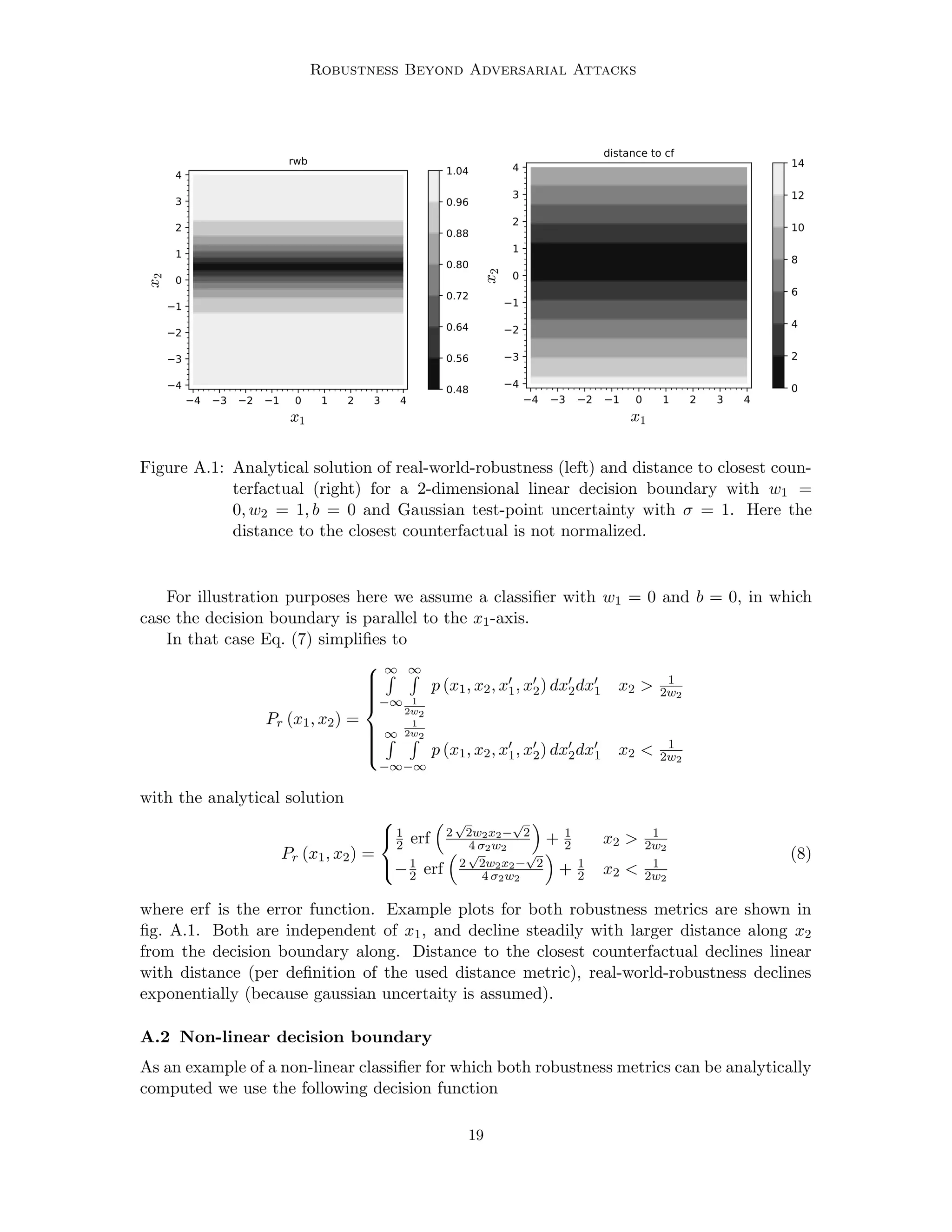 Robustness Beyond Adversarial Attacks
4 3 2 1 0 1 2 3 4
x1
4
3
2
1
0
1
2
3
4
x
2 rwb
0.48
0.56
0.64
0.72
0.80
0.88
0.96
1.04
4 3 2 1 0 1 2 3 4
x1
4
3
2
1
0
1
2
3
4
x
2
distance to cf
0
2
4
6
8
10
12
14
Figure A.1: Analytical solution of real-world-robustness (left) and distance to closest coun-
terfactual (right) for a 2-dimensional linear decision boundary with w1 =
0, w2 = 1, b = 0 and Gaussian test-point uncertainty with σ = 1. Here the
distance to the closest counterfactual is not normalized.
For illustration purposes here we assume a classifier with w1 = 0 and b = 0, in which
case the decision boundary is parallel to the x1-axis.
In that case Eq. (7) simplifies to
Pr (x1, x2) =











∞
R
−∞
∞
R
1
2w2
p (x1, x2, x0
1, x0
2) dx0
2dx0
1 x2  1
2w2
∞
R
−∞
1
2w2
R
−∞
p (x1, x2, x0
1, x0
2) dx0
2dx0
1 x2  1
2w2
with the analytical solution
Pr (x1, x2) =



1
2 erf

2
√
2w2x2−
√
2
4 σ2w2

+ 1
2 x2  1
2w2
−1
2 erf

2
√
2w2x2−
√
2
4 σ2w2

+ 1
2 x2  1
2w2
(8)
where erf is the error function. Example plots for both robustness metrics are shown in
fig. A.1. Both are independent of x1, and decline steadily with larger distance along x2
from the decision boundary along. Distance to the closest counterfactual declines linear
with distance (per definition of the used distance metric), real-world-robustness declines
exponentially (because gaussian uncertaity is assumed).
A.2 Non-linear decision boundary
As an example of a non-linear classifier for which both robustness metrics can be analytically
computed we use the following decision function
19
 