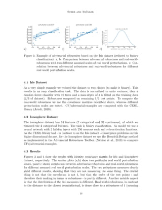 Robustness of Machine Learning Models Beyond Adversarial Attacks.pdf