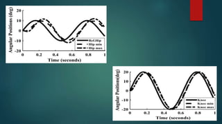Robust Presentation on h ifiinity based full state feedback controller ...