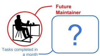 Future
Maintainer
Tasks completed in
a month
?
 