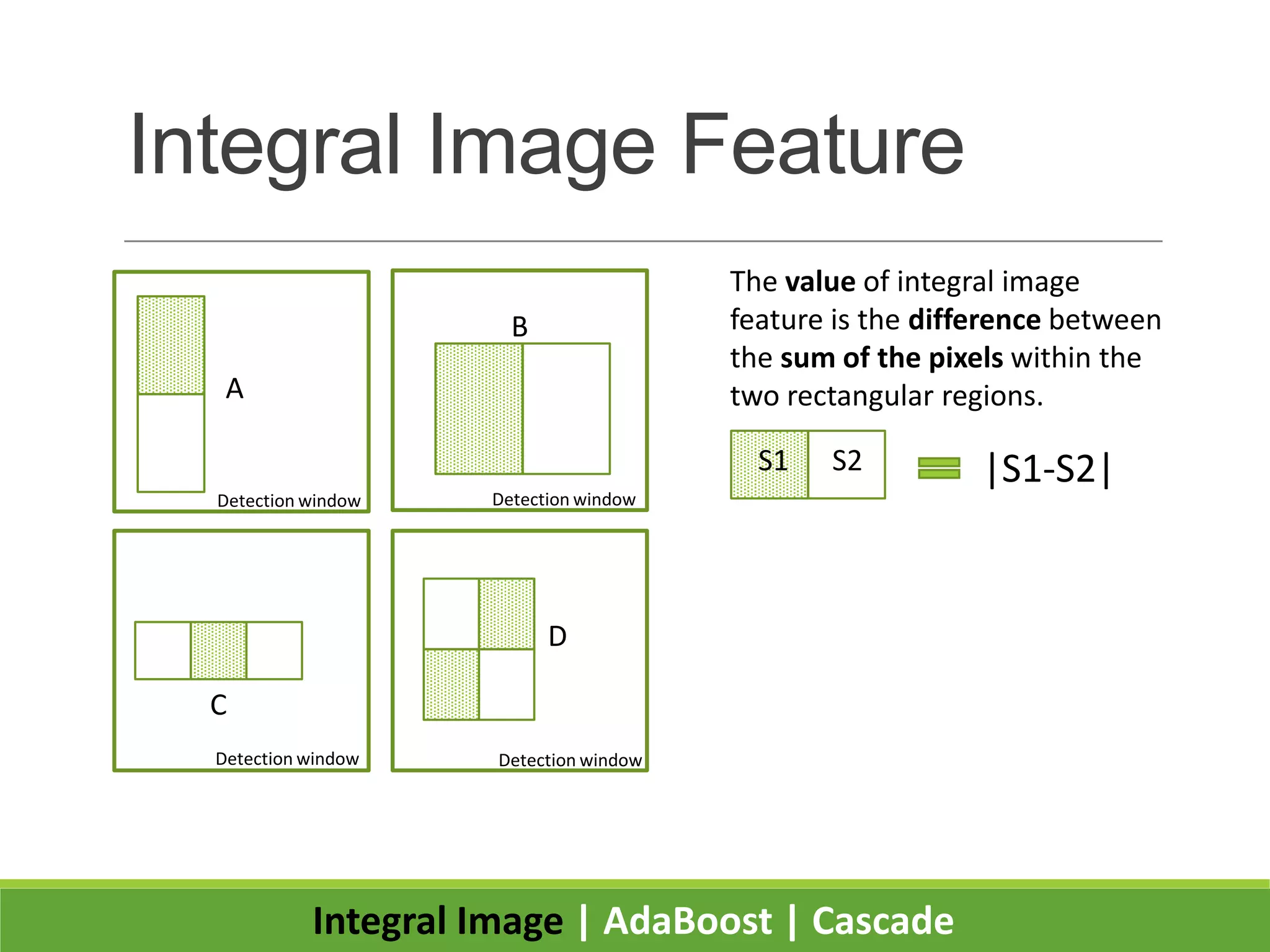 Integral Image Feature
Integral Image | AdaBoost | Cascade
Detection window
A
B
C
D
Detection window
Detection window Detection window
The value of integral image
feature is the difference between
the sum of the pixels within the
two rectangular regions.
S1 S2 |S1-S2|
 