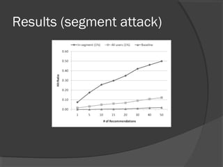 Results (segment attack)
 