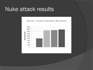 Nuke attack results
 