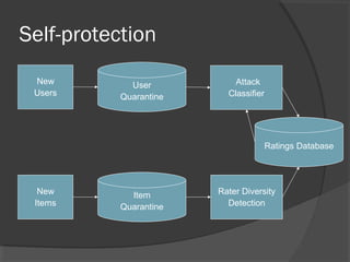 Self-protection
Ratings Database
Attack
Classifier
User
Quarantine
New
Users
Item
Quarantine
New
Items
Rater Diversity
Detection
 