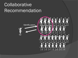 Collaborative
Recommendation
Identify peers
Generate recommendation
 