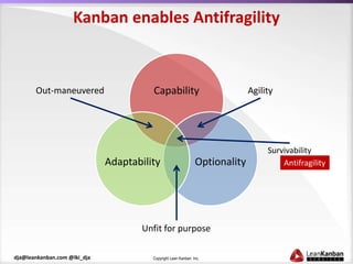 Creating Robust, Resilient & Antifragile Organizations (using Kanban)