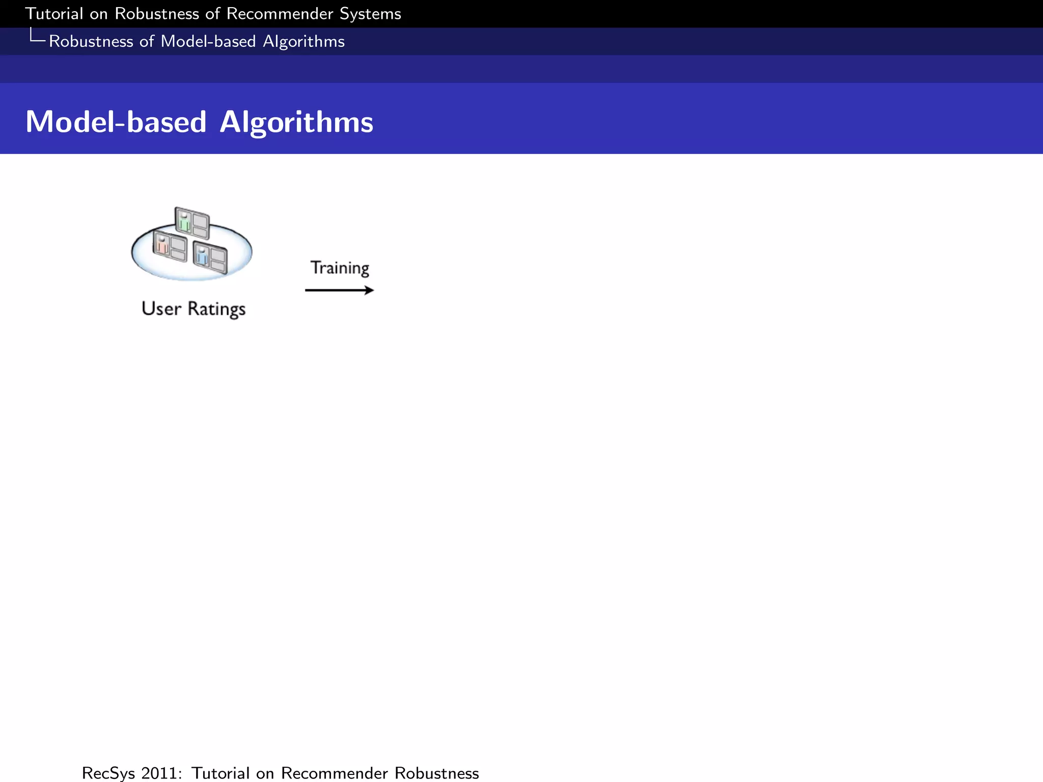 Tutorial on Robustness of Recommender Systems
  Robustness of Model-based Algorithms



Model-based Algorithms




      RecSys 2011: Tutorial on Recommender Robustness
 