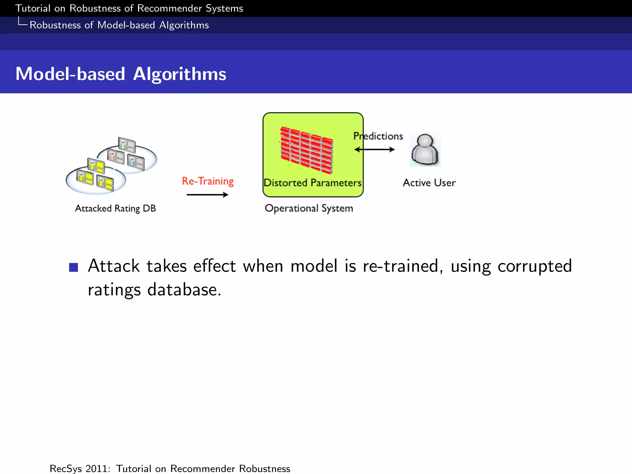 Tutorial on Robustness of Recommender Systems
  Robustness of Model-based Algorithms



Model-based Algorithms




              Attack takes eﬀect when model is re-trained, using corrupted
              ratings database.




      RecSys 2011: Tutorial on Recommender Robustness
 