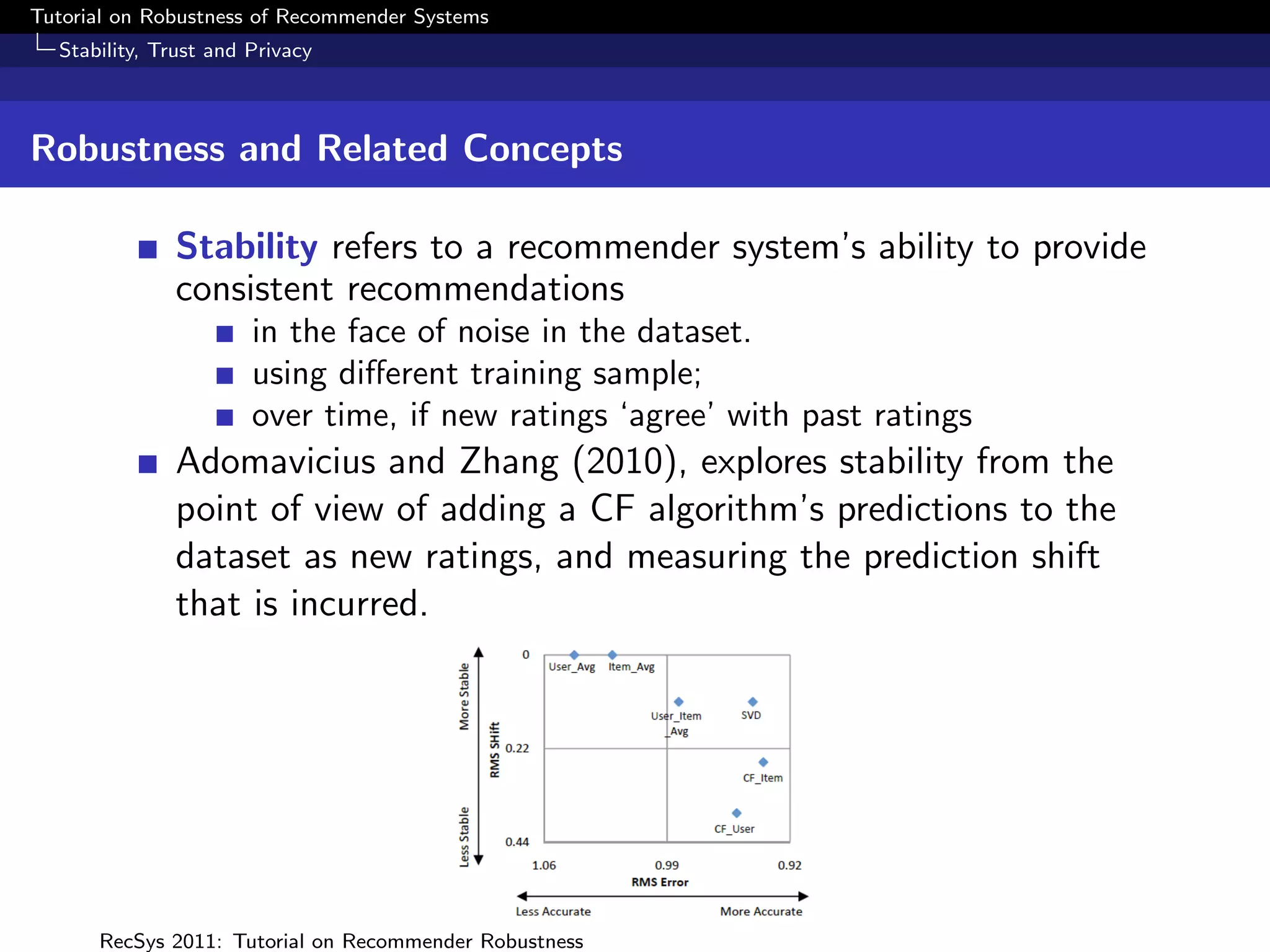 Tutorial on Robustness of Recommender Systems
  Stability, Trust and Privacy



Robustness and Related Concepts

              Stability refers to a recommender system’s ability to provide
              consistent recommendations
                       in the face of noise in the dataset.
                       using diﬀerent training sample;
                       over time, if new ratings ‘agree’ with past ratings
              Adomavicius and Zhang (2010), explores stability from the
              point of view of adding a CF algorithm’s predictions to the
              dataset as new ratings, and measuring the prediction shift
              that is incurred.




      RecSys 2011: Tutorial on Recommender Robustness
 