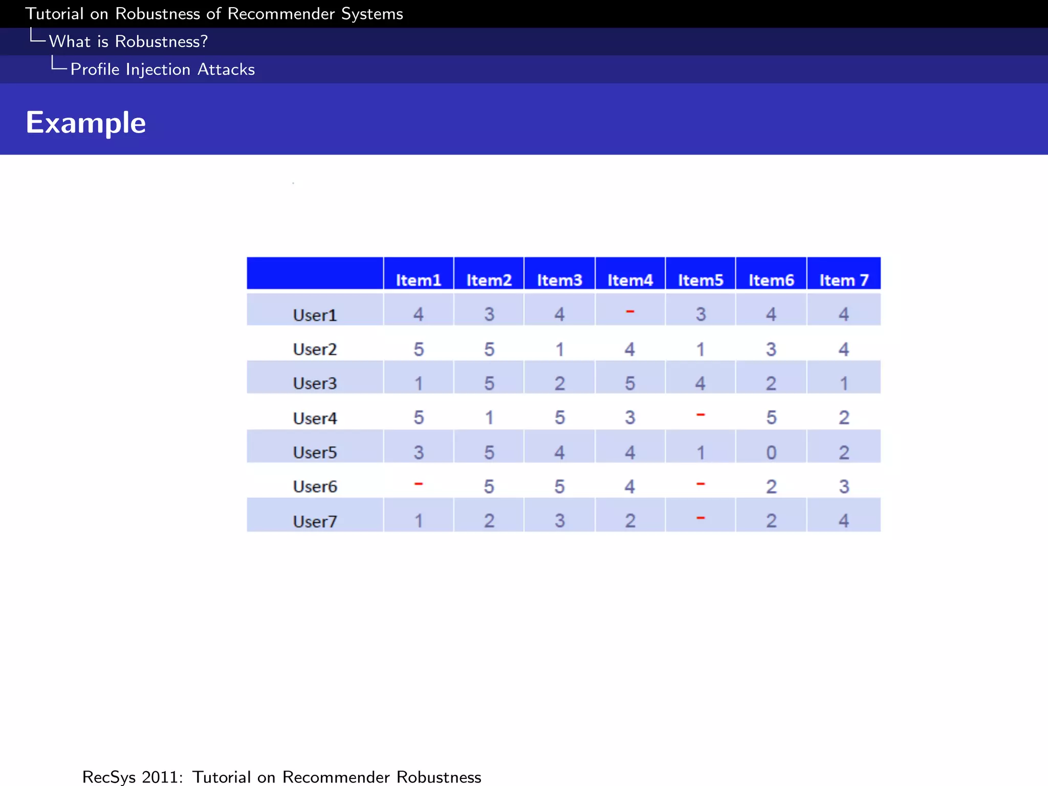 Tutorial on Robustness of Recommender Systems
  What is Robustness?
     Proﬁle Injection Attacks


Example




      RecSys 2011: Tutorial on Recommender Robustness
 