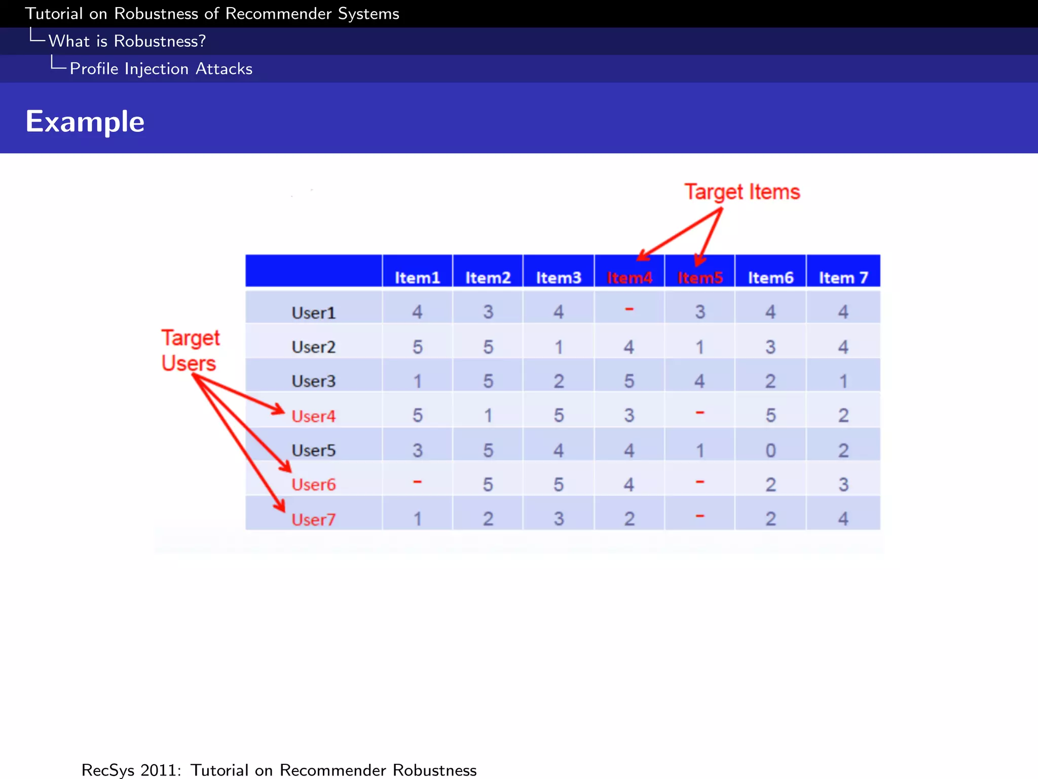 Tutorial on Robustness of Recommender Systems
  What is Robustness?
     Proﬁle Injection Attacks


Example




      RecSys 2011: Tutorial on Recommender Robustness
 