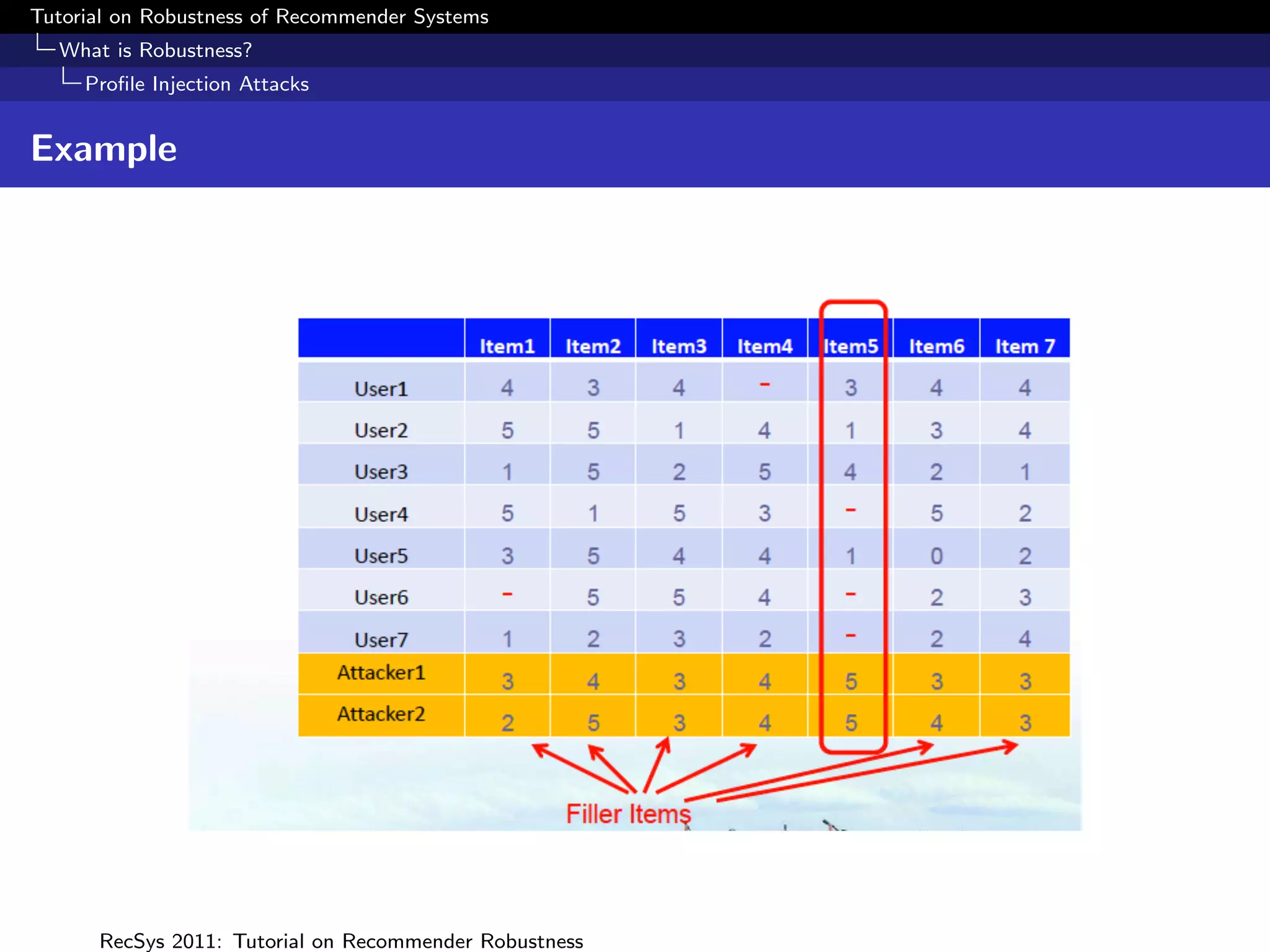 Tutorial on Robustness of Recommender Systems
  What is Robustness?
     Proﬁle Injection Attacks


Example




      RecSys 2011: Tutorial on Recommender Robustness
 