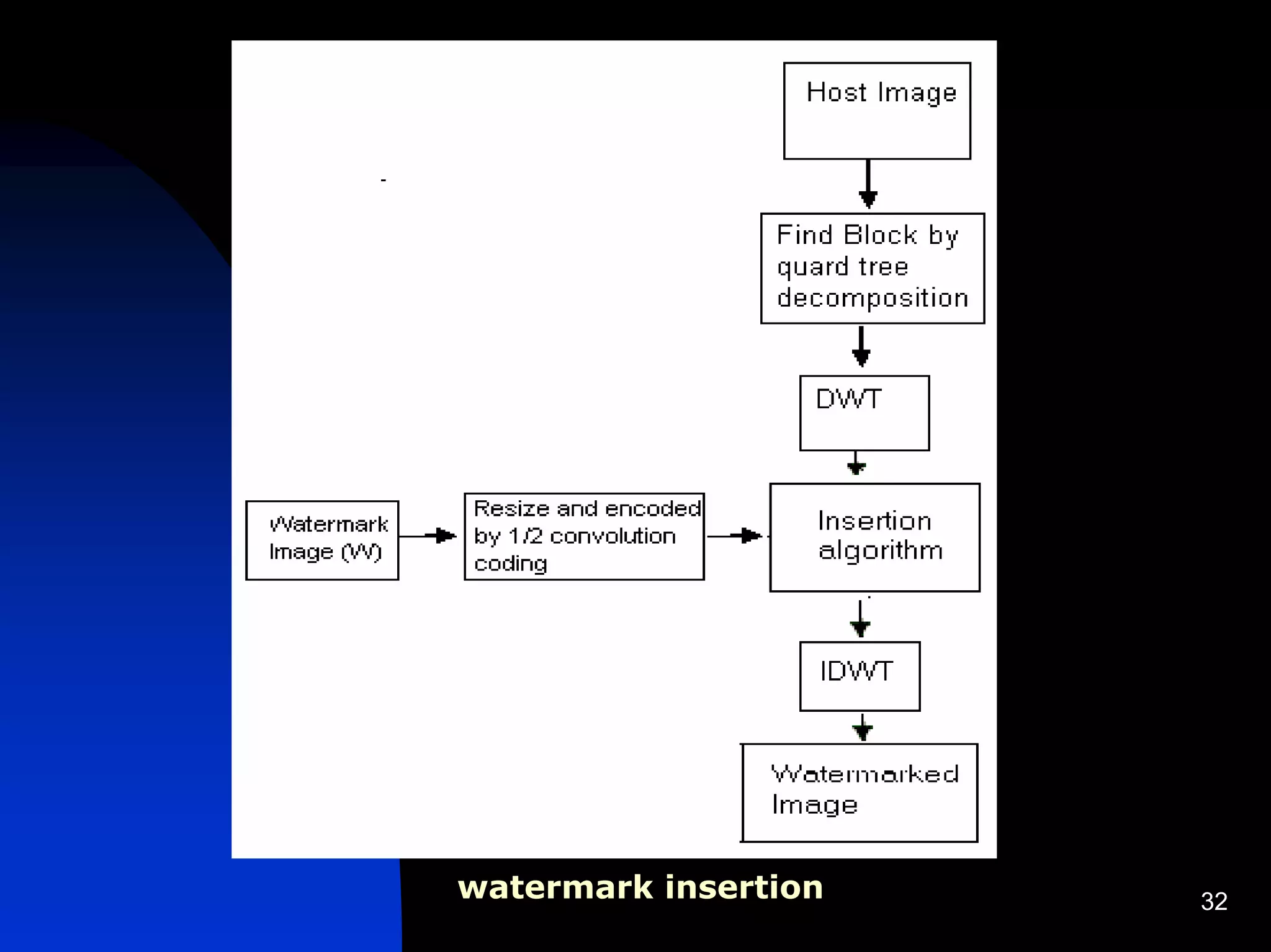 watermark insertion   32
 