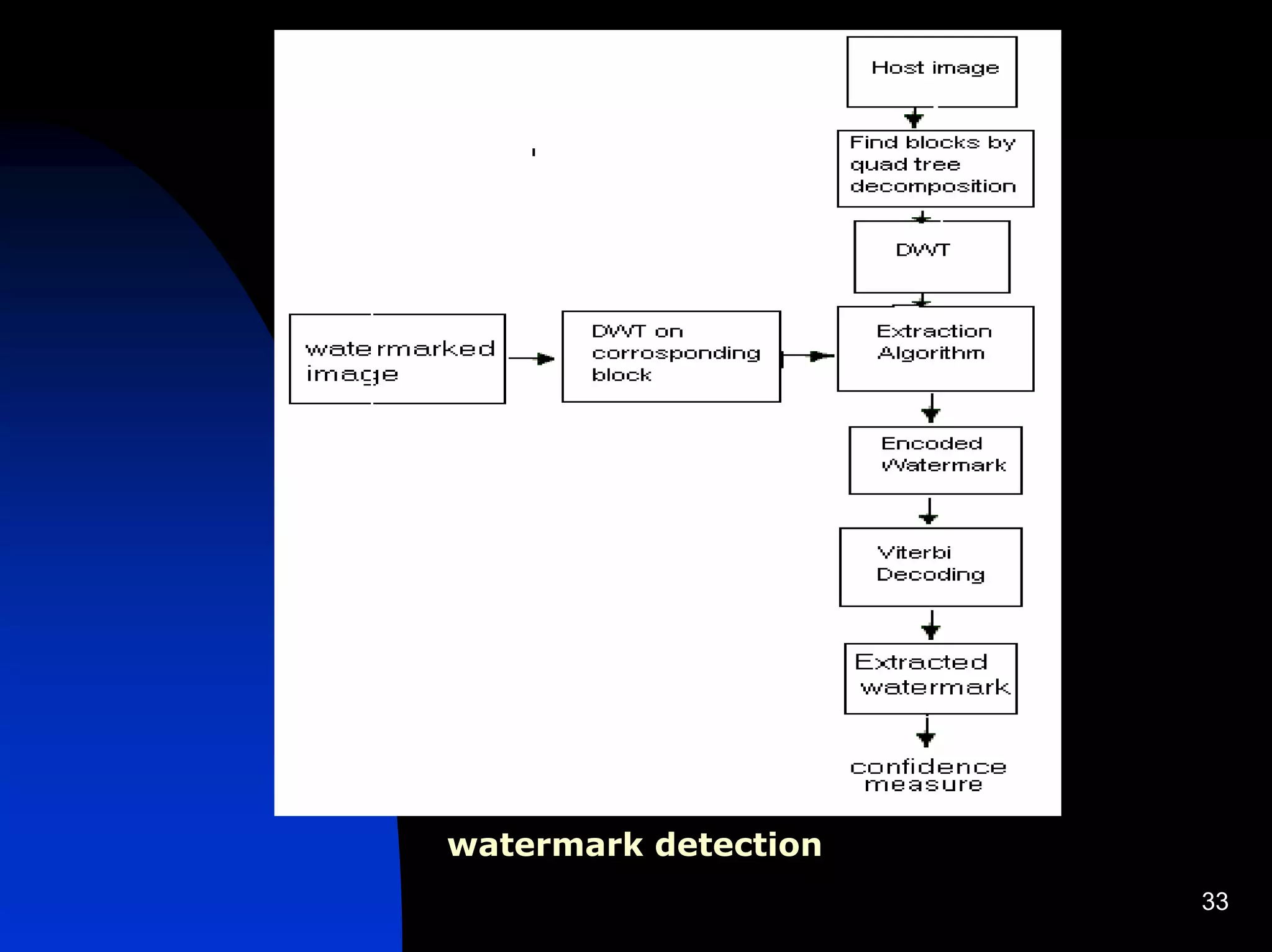 watermark detection
                      33
 