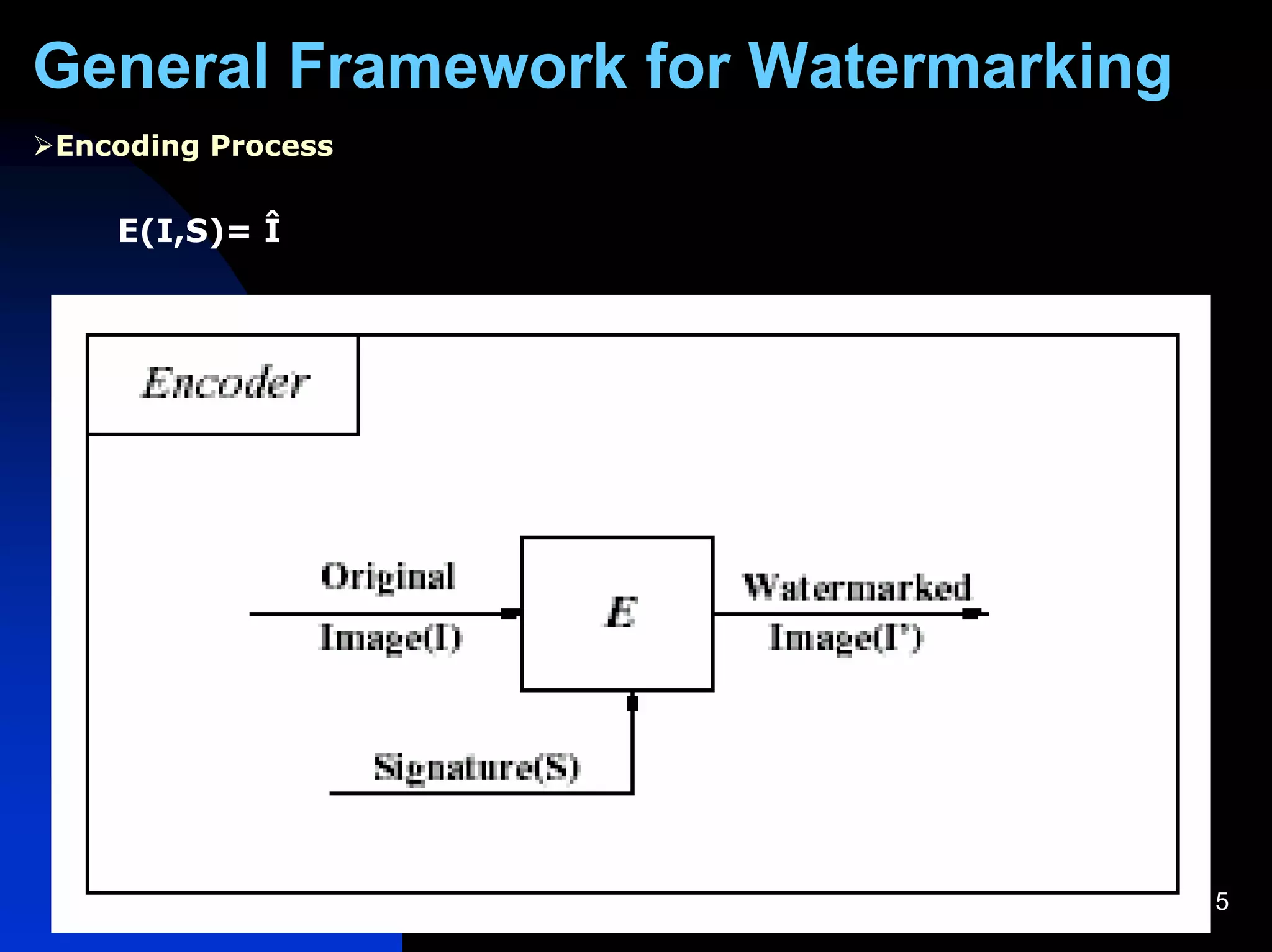 General Framework for Watermarking
Encoding Process


   E(I,S)= Î




                                     5
 