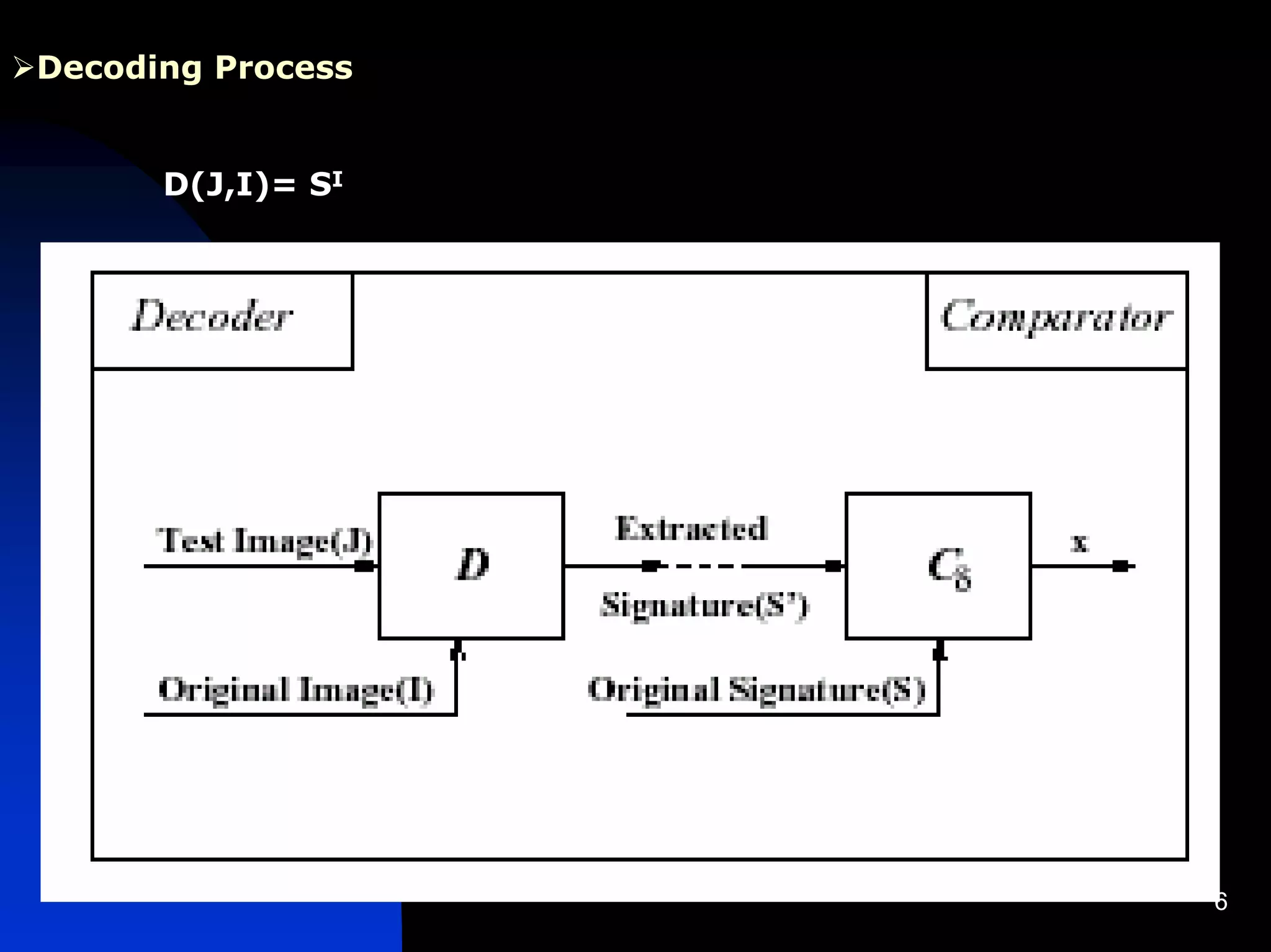 Decoding Process


      D(J,I)= SI




                   6
 