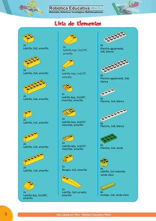 Robótica Educativa WeDoRobótica Educativa WeDo
Materiales Didácticos Tecnológicos Multidisciplinarios
Programa una Laptop por Niño - Robótica Educativa WeDo5
2x
2x
Ladrillo, 1x2, amarillo
6x
Plancha, 1x4, blanca
2x
Ladrillo, 2x6, amarillo
4x
Azulejo, 1x4, verde claro
2x
Ladrillo teja, 2x2/45°,
2x
Ladrillo, 1x4, amarillo
6x
Plancha, 1x8, blanca
2x
Ladrillo teja, 2x2/45°,
2x
Ladrillo teja, 1x3/25°,
2x
Ladrillo teja, 2x3/25°,
2x
Bisagra, 1x2, amarilla
2x
2x
Ladrillo, 2x2, amarillo
6x
Plancha, 2x4, verde
2x
Ladrillo, 2x4, amarillo
4x
Ladrillo, 2x2 redondo,
6x
Plancha agujereada, 2x8,
2x
Ladrillo, 1x6, amarillo
6x
Plancha agujereada,
2x
Ladrillo, 1x6 curvado,
2x6, blanca
blanca
verde claro
invertida, amarillo
invertida, amarillo
invertida, amarillo
amarillo
Ladrillo teja, 2x2/25 ,
amarillo
°
Ladrillo teja, 1x3/25 ,
amarillo
°
amarillo
Lista de Elementos
U
 
