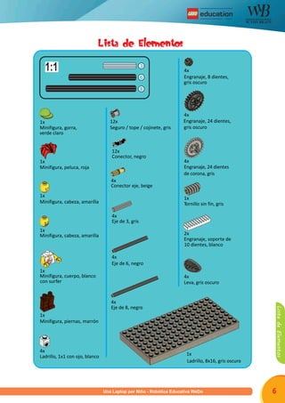 R
Programa una Laptop por Niño - Robótica Educativa WeDo 6
1x
Minifigura, gorra,
12x
Seguro / tope / cojinete, gris
4x
Engranaje, 8 dientes,
4x
Leva, gris oscuro
1x
Minifigura, peluca, roja
12x
Conector, negro
4x
Engranaje, 24 dientes,
1x
Minifigura, cabeza, amarilla
4x
Conector eje, beige
4x
Engranaje, 24 dientes
1x
Minifigura, cabeza, amarilla
4x
Eje de 3, gris
1x
Tornillo sin fin, gris
1x
Minifigura, cuerpo, blanco
4x
Eje de 6, negro
2x
Engranaje, soporte de
10 dientes, blanco
1x
Minifigura, piernas, marrón
4x
Eje de 8, negro
1x
Ladrillo, 8x16, gris oscuro
4x
Ladrillo, 1x1 con ojo, blanco
con surfer
gris oscuro
de corona, gris
gris oscuro
verde claro
3
6
8
1:1
Lista de Elementos
ListadeElementos
U
 