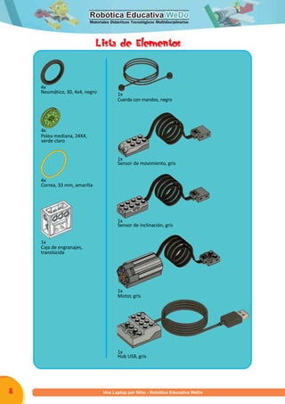 Robótica Educativa WeDoRobótica Educativa WeDo
Materiales Didácticos Tecnológicos Multidisciplinarios
Programa una Laptop por Niño - Robótica Educativa WeDo8
1x
Cuerda con mandos, negro
1x
Sensor de movimiento, gris
1x
Sensor de inclinación, gris
1x
Motor, gris
1x
Hub USB, gris
4x
Neumático, 30, 4x4, negro
4x
Polea mediana, 24X4,
4x
Correa, 33 mm, amarilla
1x
Caja de engranajes,
translúcida
verde claro
Lista de Elementos
U
 