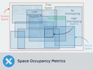 No
Overlapping
Low
Overlapping
(Depth: 2)
High
Overlapping
(Depth: 4)
Free
Space
Space Occupancy Metrics
Focus
Space
Screen
Space
 