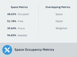 Space Occupancy Metrics
Occupied
Free
Focus
Needed
Space
Depth
48.22%
51.78%
32.66%
96.83%
Space Metrics Overlapping Metrics
Weighted
 
