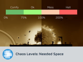 Chaos Levels
Comfy Ok HellMess
100%0%
: Needed Space
200%75%
 