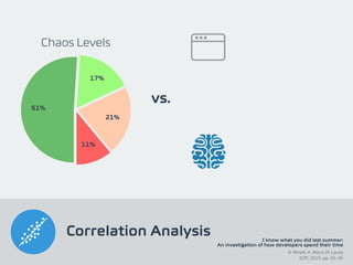 Correlation Analysis
vs.
I know what you did last summer:  
An investigation of how developers spend their time
R. Minelli, A. Mocci, M. Lanza
ICPC 2015, pp. 25–35
11%
21%
17%
51%
Chaos Levels
 