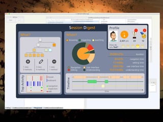 Session Digest
What? When?
1 class
3 methods
3 class
4 methods
1 class
1 method
navigation
inspection
edit
mouse
keyboard
TopActivity
Profile
232,321 pts. 12
Lv.
4
1 2
How do
you feel?
Navigation
UnderstandingEditing
User Interface
browsing inspecting searching
2h09m25s duration
6m22s navgation time
11m06s editing time
20m16s user interface time
1h31m40s understanding time
Timeline
time
 
