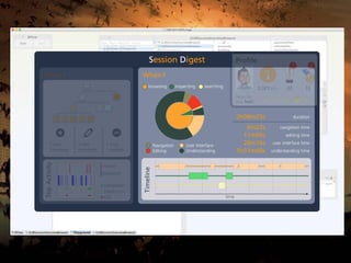 Session Digest
What? When?
1 class
3 methods
3 class
4 methods
1 class
1 method
navigation
inspection
edit
mouse
keyboard
TopActivity
Profile
232,321 pts. 12
Lv.
4
1 2
How do
you feel?
Navigation
UnderstandingEditing
User Interface
browsing inspecting searching
2h09m25s duration
6m22s navgation time
11m06s editing time
20m16s user interface time
1h31m40s understanding time
Timeline
time
 