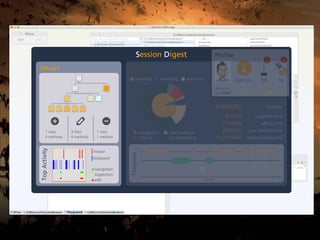 Session Digest
What? When?
1 class
3 methods
3 class
4 methods
1 class
1 method
navigation
inspection
edit
mouse
keyboard
TopActivity
Profile
232,321 pts. 12
Lv.
4
1 2
How do
you feel?
Navigation
UnderstandingEditing
User Interface
browsing inspecting searching
2h09m25s duration
6m22s navgation time
11m06s editing time
20m16s user interface time
1h31m40s understanding time
Timeline
time
 
