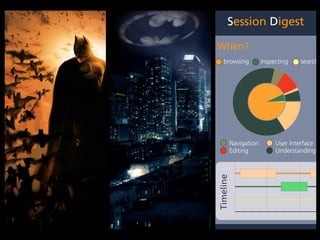 Session Digest
When?
Navigation
UnderstandingEditing
User Interface
browsing inspecting searchin
What?
1 class
3 methods
3 class
4 methods
1 class
1 method
navigation
inspection
edit
mouse
keyboard
TopActivity
Timeline
 