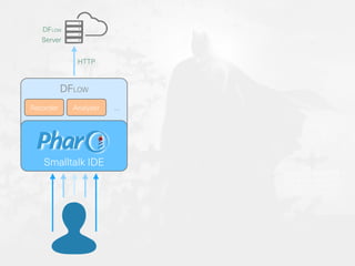 DFLOW
Smalltalk IDE
Recorder Analyzer …
HTTP
DFLOW
Server
 
