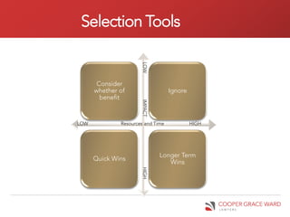 Selection Tools




                      LOW
       Consider
      whether of                   Ignore
        benefit




                      IMPACT
LOW           Resources and Time            HIGH




                               Longer Term
      Quick Wins
                                  Wins
                      HIGH
 