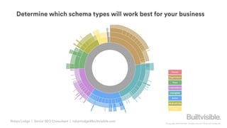 Addressing Site Quality | Search Marketing Summit Australia