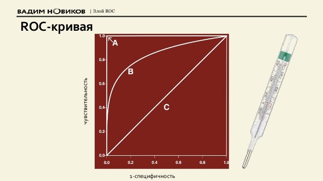 Roc кривая машинное обучение