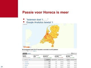 Passie voor Horeca is meer
        “Iedereen doet „t……”
        Google Analytics bewijst „t




24
 