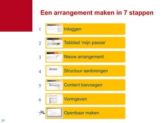 Een arrangement maken in 7 stappen

     1      Inloggen


     2      Tabblad „mijn passie‟


     3      Nieuw arrangement


     4      Structuur aanbrengen


     5      Content toevoegen


     6      Vormgeven


     7      Openbaar maken
27
 