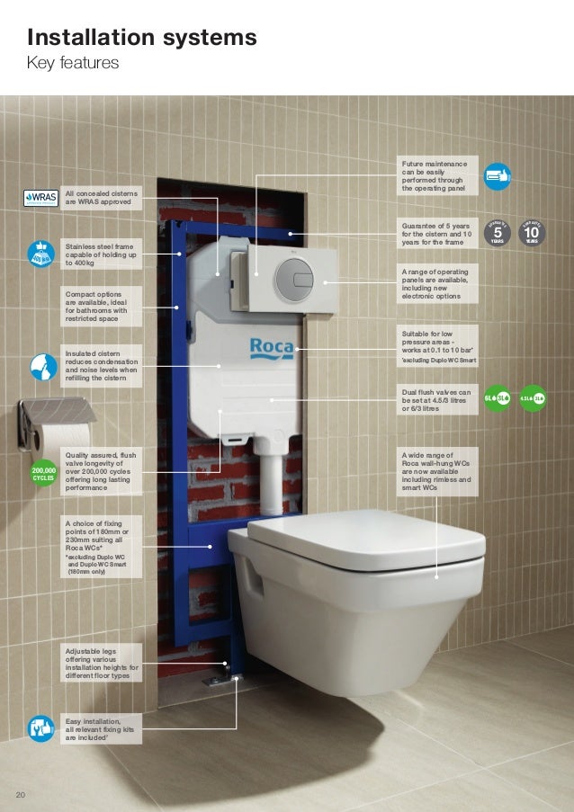 ROCA Wall hung WC Toilet Frame Concealed Cistern PRO DUPLO